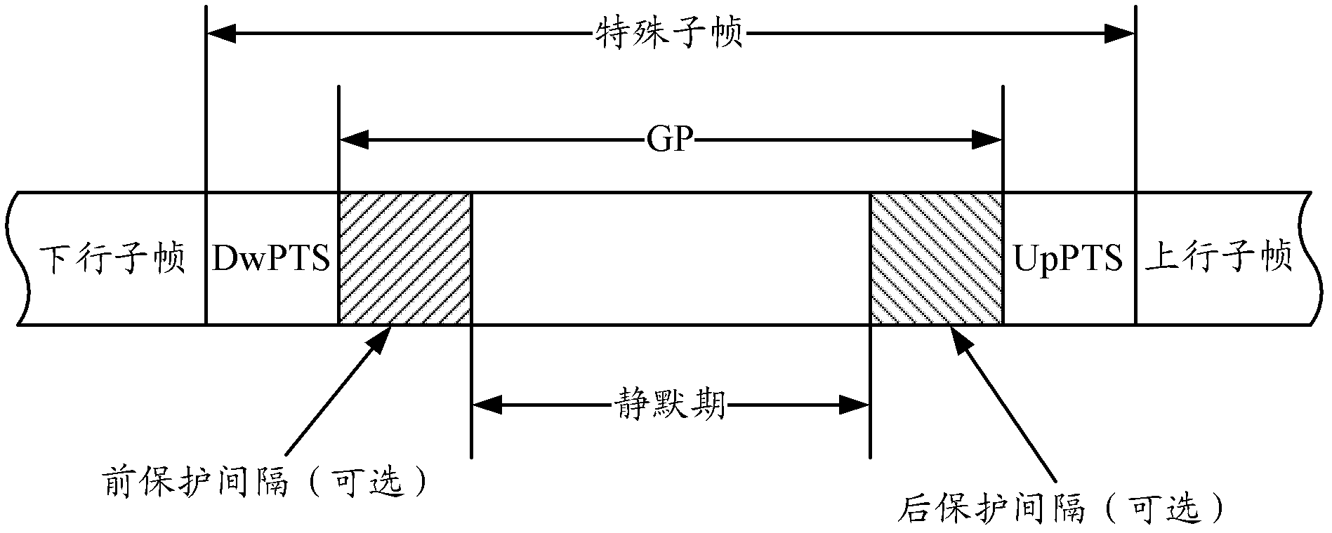 Method, device and data frame for sensing spectrum