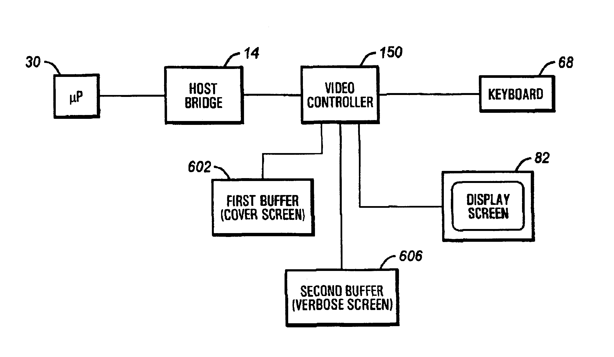 Computer system with post screen format configurability