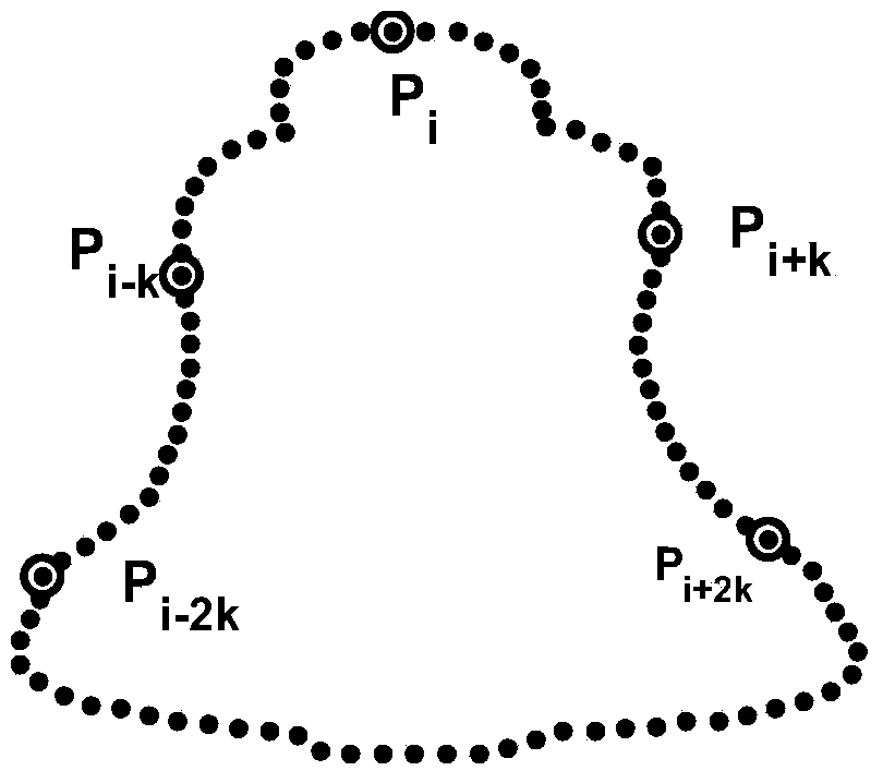 Shape matching method based on projective invariant