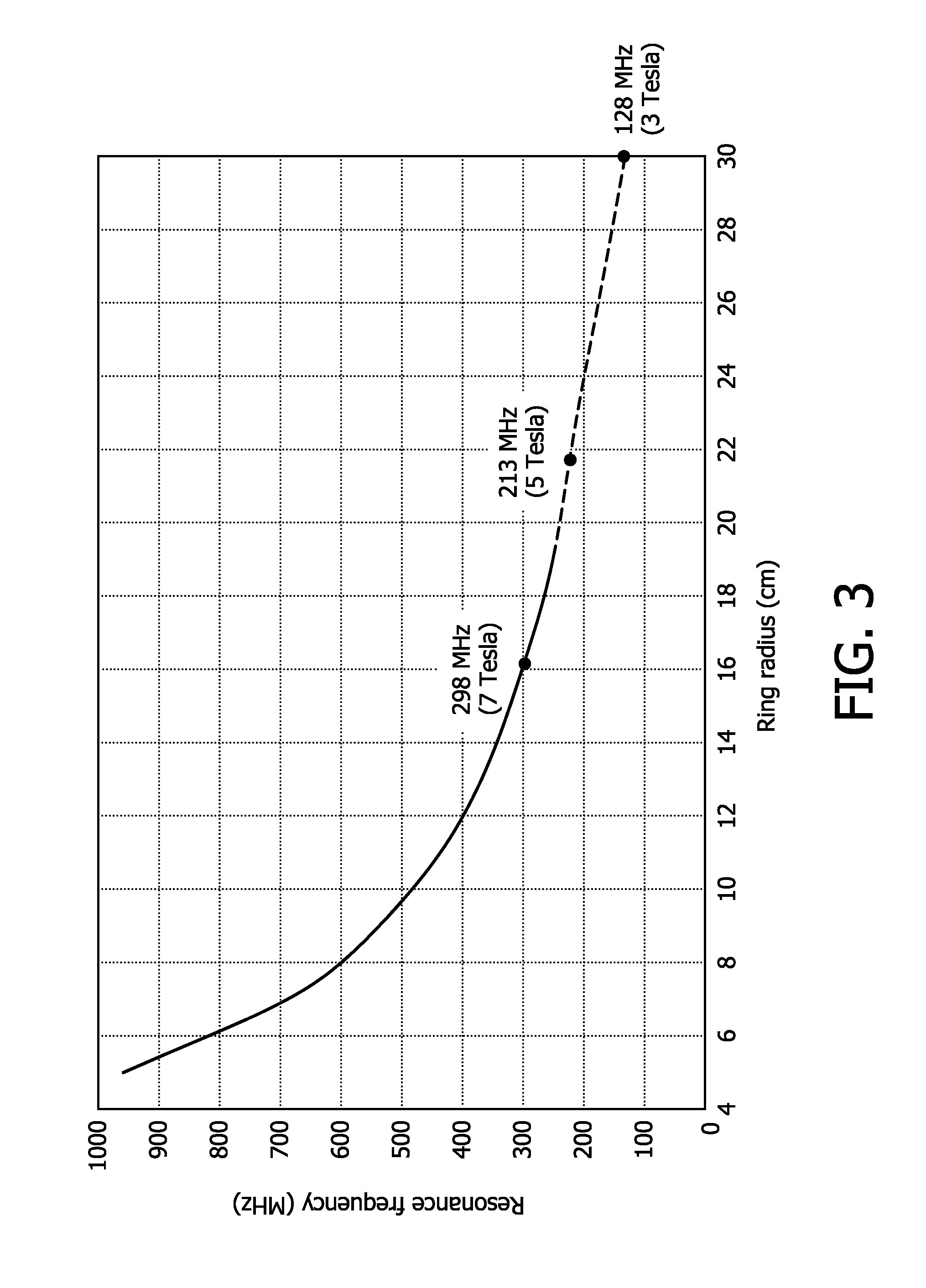 Dual tuned volume coils adapted to provide an end ring mode