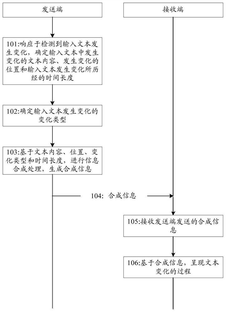 Method, system and apparatus for displaying text