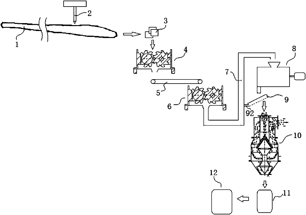 Large wind power generation blade recovery treatment method and treatment system