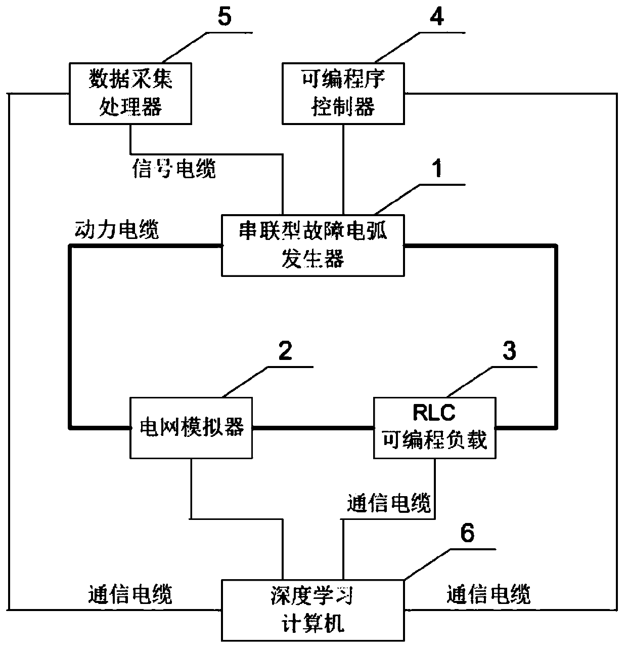 Series type fault arc test platform based on deep learning and test method thereof