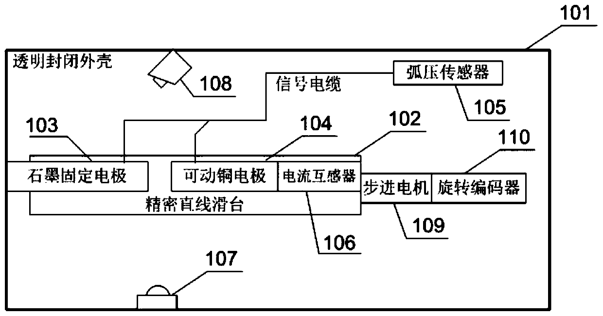 Series type fault arc test platform based on deep learning and test method thereof