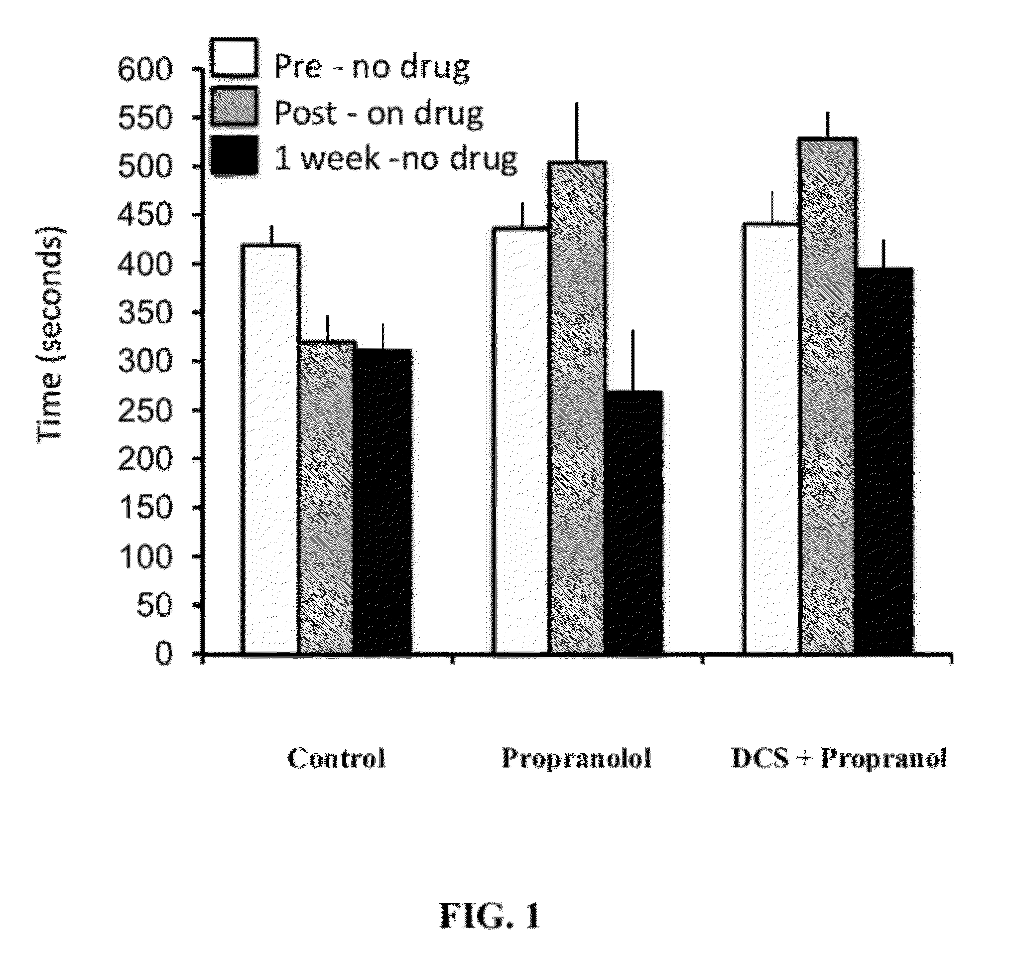 Compositions and Methods to Improve Treatment of Medical Conditions Using D-Cycloserine