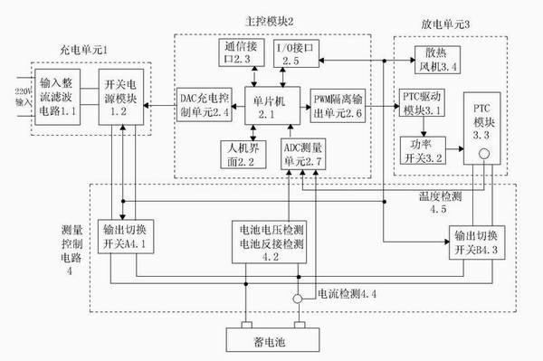 Intelligent maintenance device of multifunctional lead-acid battery and capacity prediction method