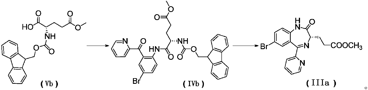 Preparation method of benzodiazepine derivatives