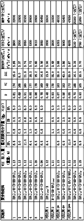 Star polymer used as lubricating oil viscosity index improver, preparation method and application thereof