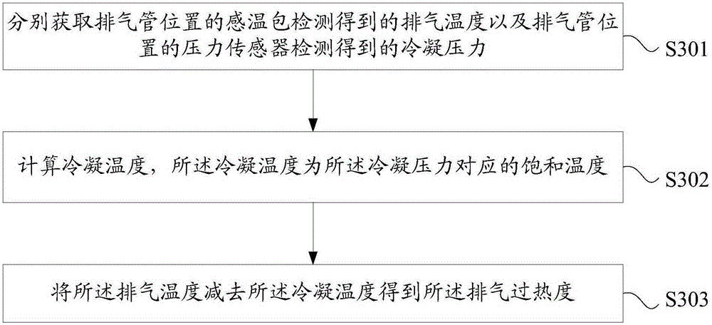 Injection oil return control method and device for air-conditioning system and air-conditioning system