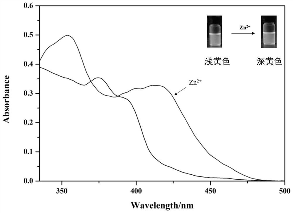 A zinc ion detection fluorescent probe based on purine parent and its preparation method and application