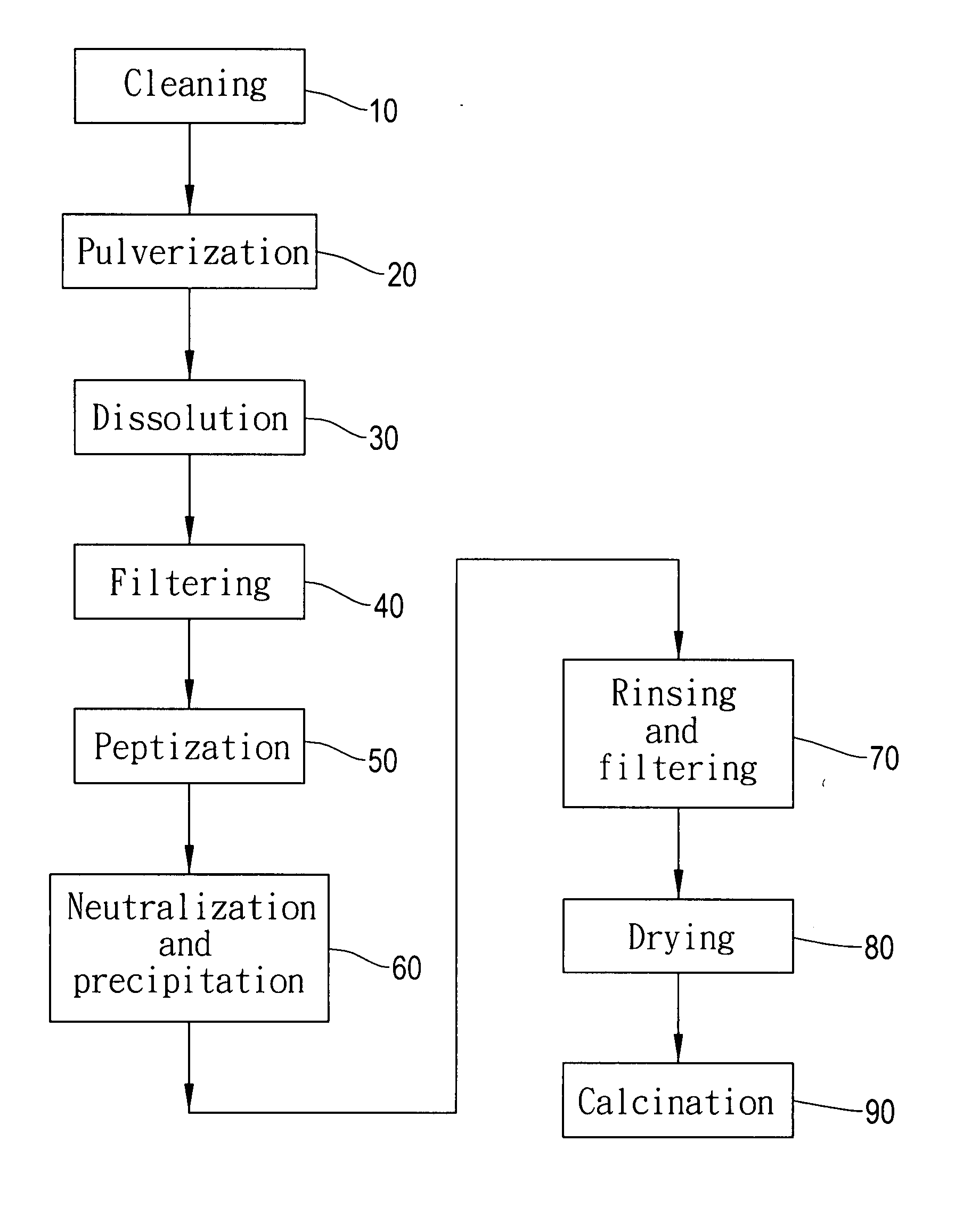 Method for recycling used sputtering target