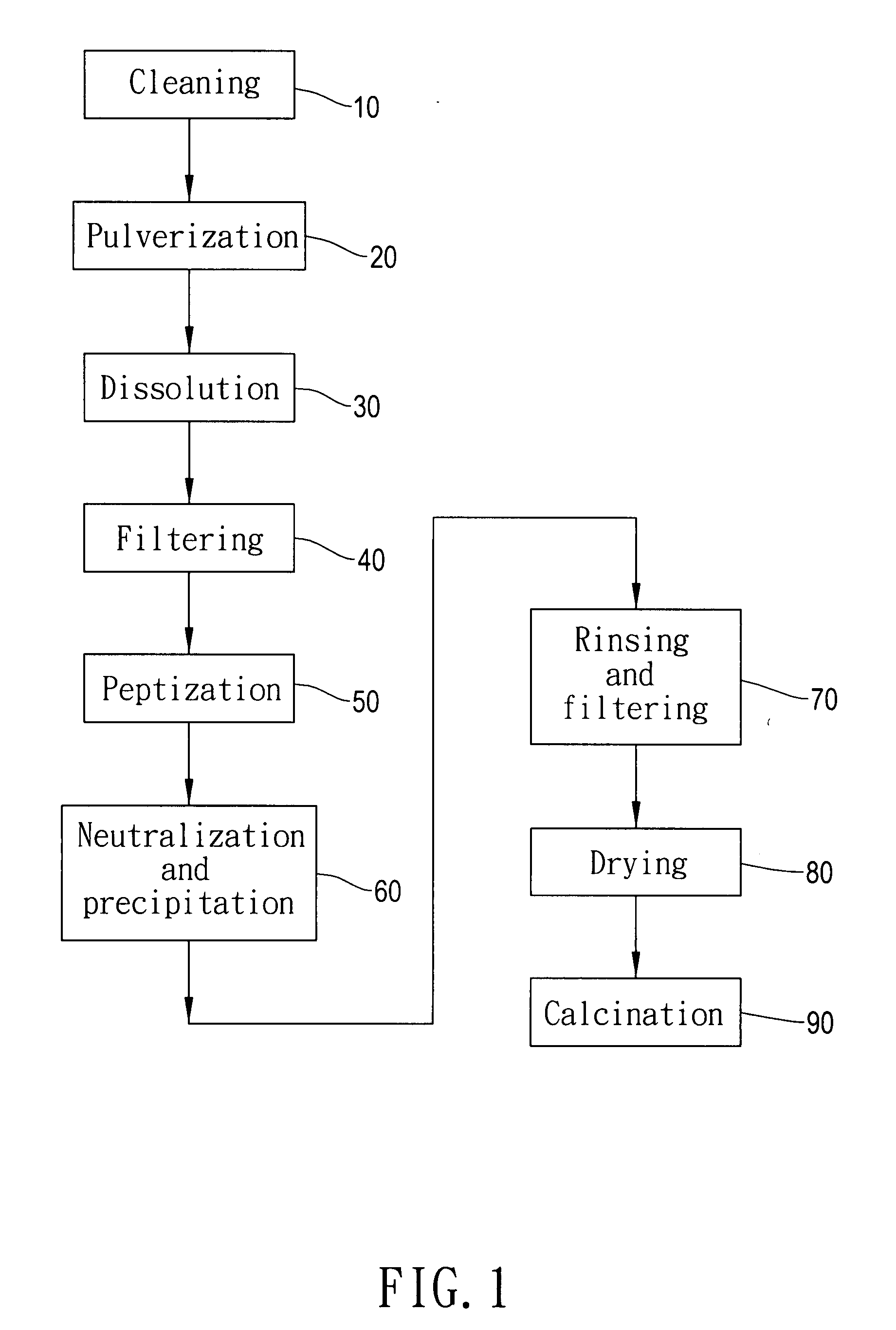 Method for recycling used sputtering target