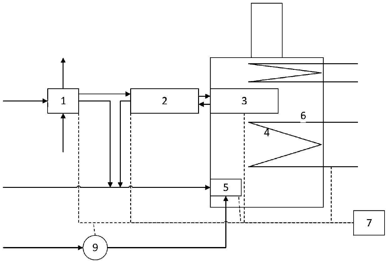 A kind of ammonia combustion control method and ammonia combustion device