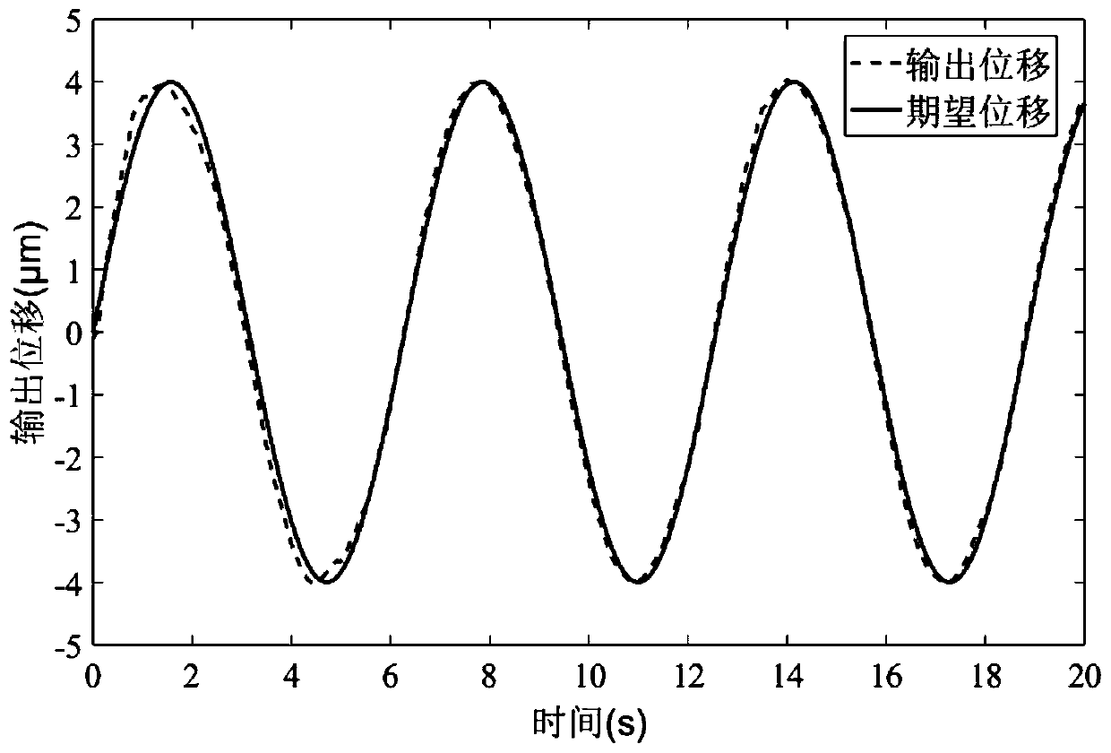 Robust adaptive control method for piezoelectric ceramic driving component in variable load environment