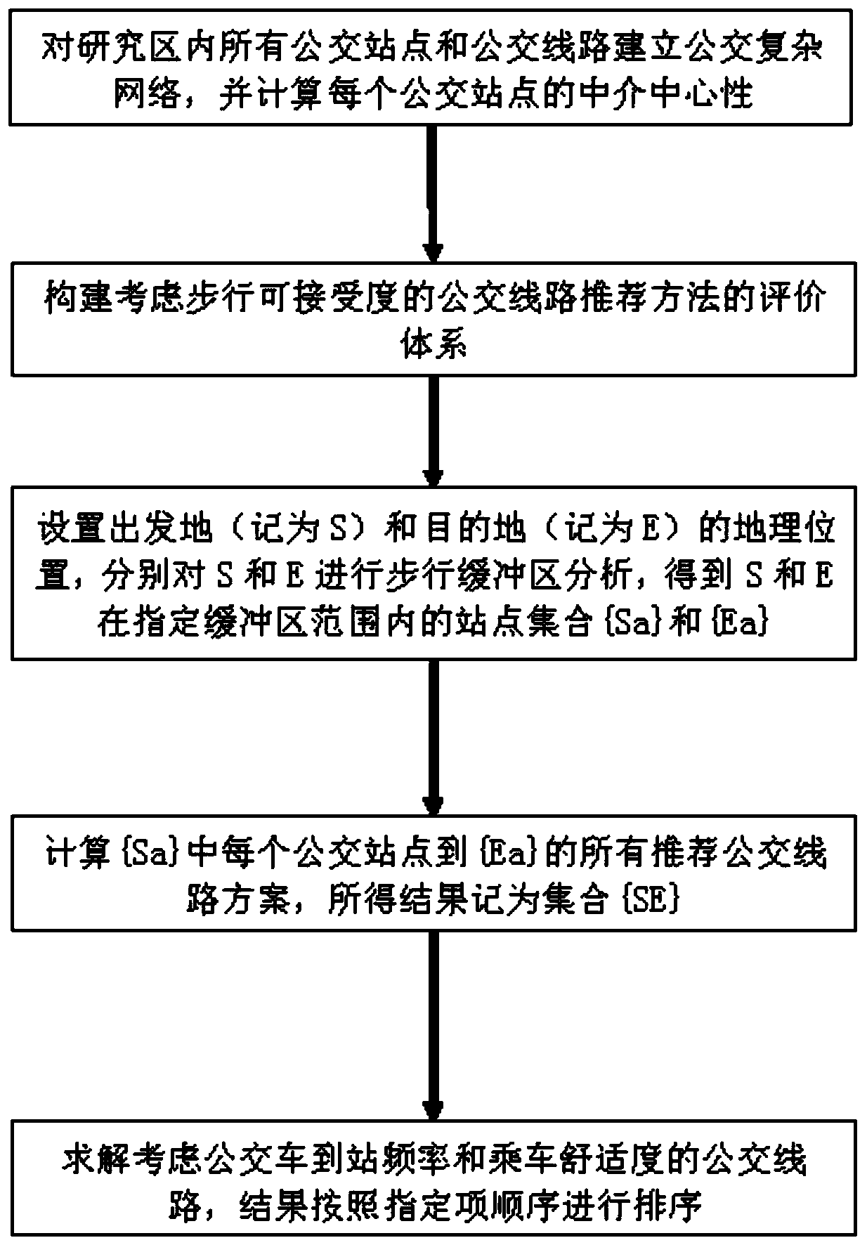 Bus route recommending method considering bus arrival frequency and riding comfort