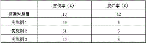 Rooting agent containing rice vinegar and preparation method thereof