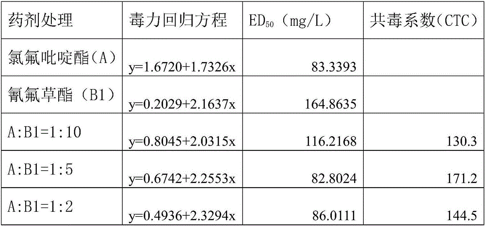 Rice field weeding composition