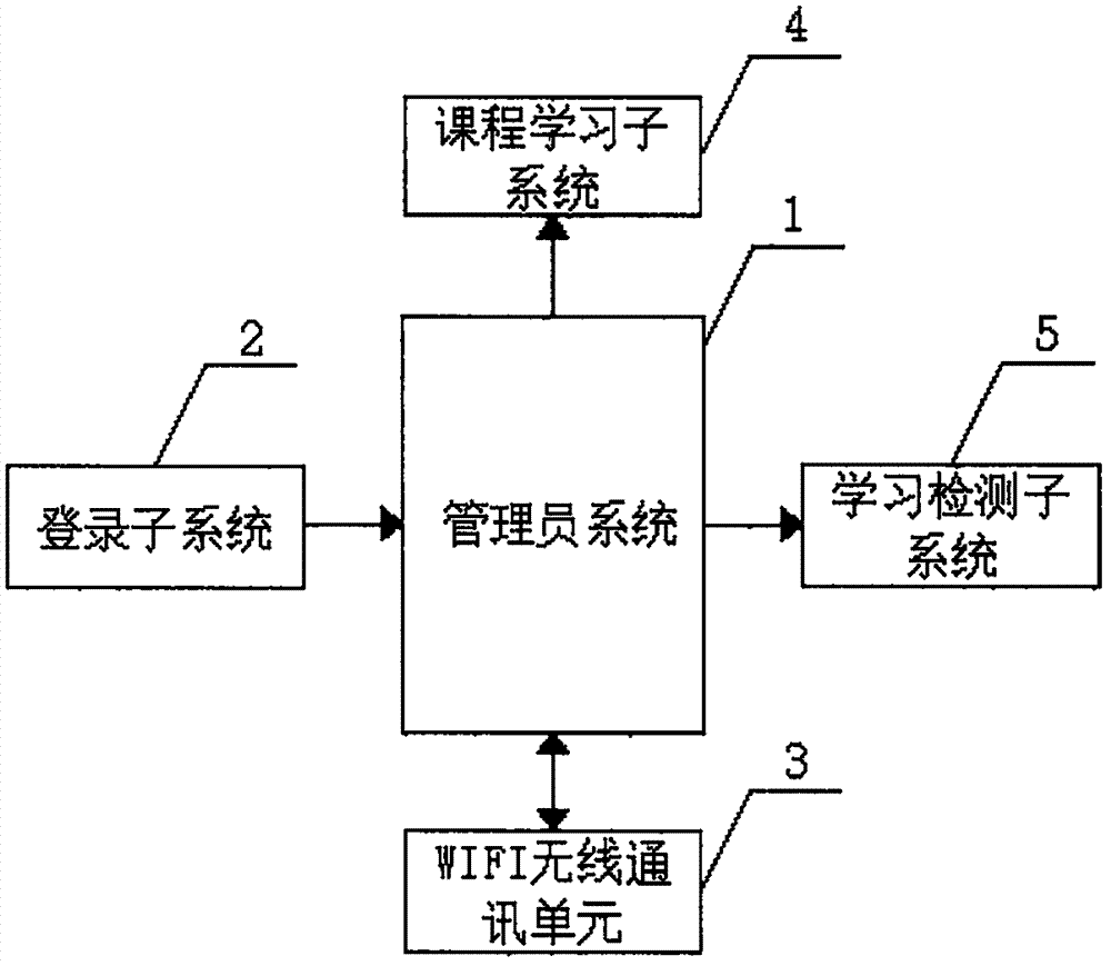 English language teaching system and teaching application method