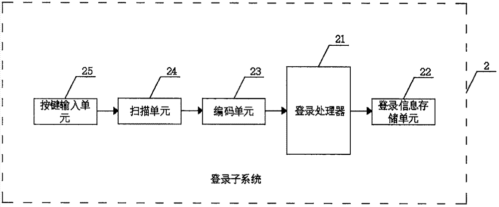 English language teaching system and teaching application method