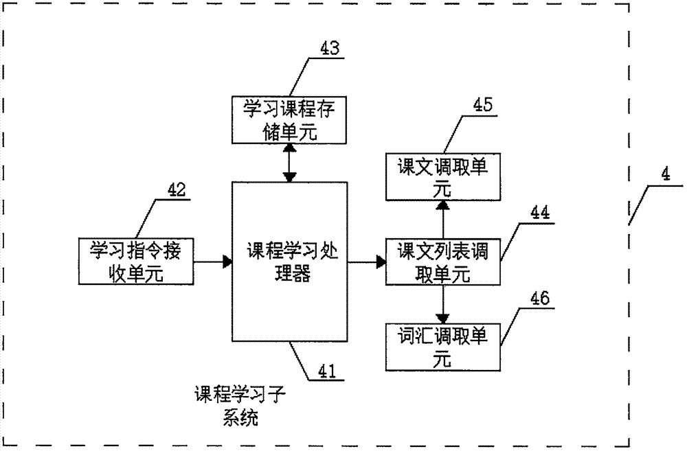 English language teaching system and teaching application method