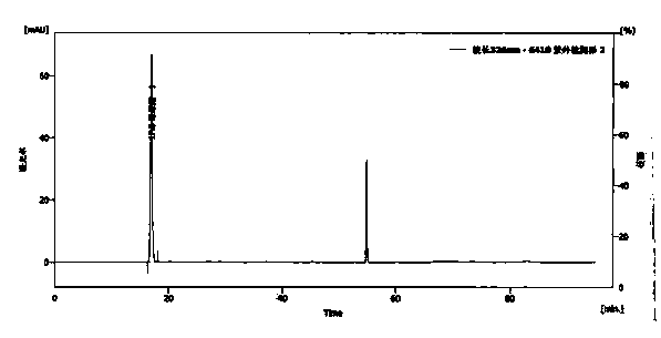 Detection method of compound honeysuckle granules