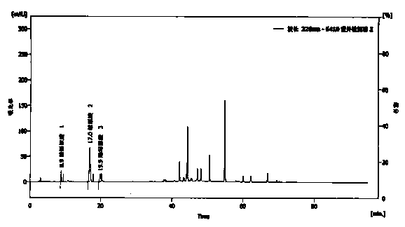 Detection method of compound honeysuckle granules