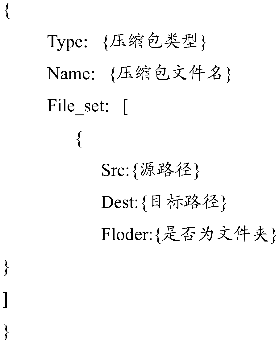 Multi-file batch packaging method under distributed file system and storage medium