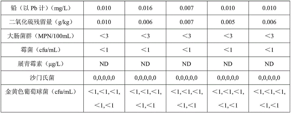 Method for preparing fruit enzyme through culture expanding fermentation with fruit juice as culture medium