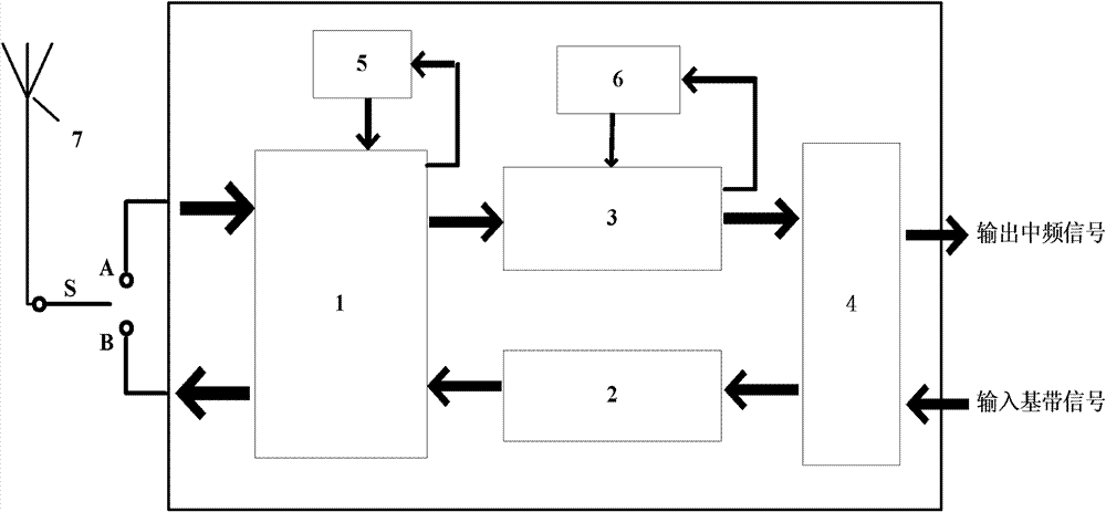 Ultralow-power consumption constant-envelope transceiver system and implementation method thereof