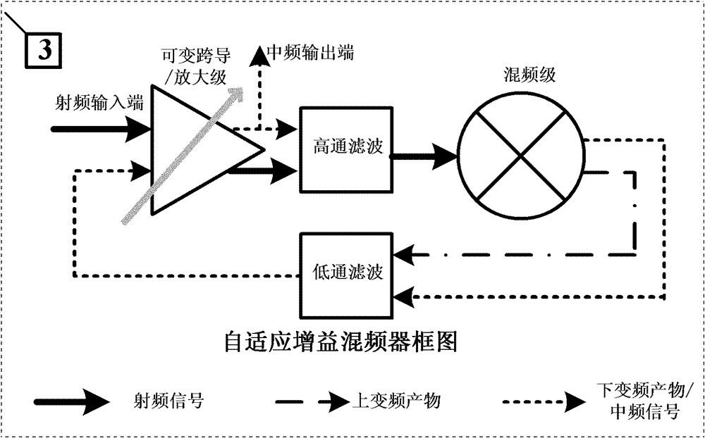 Ultralow-power consumption constant-envelope transceiver system and implementation method thereof