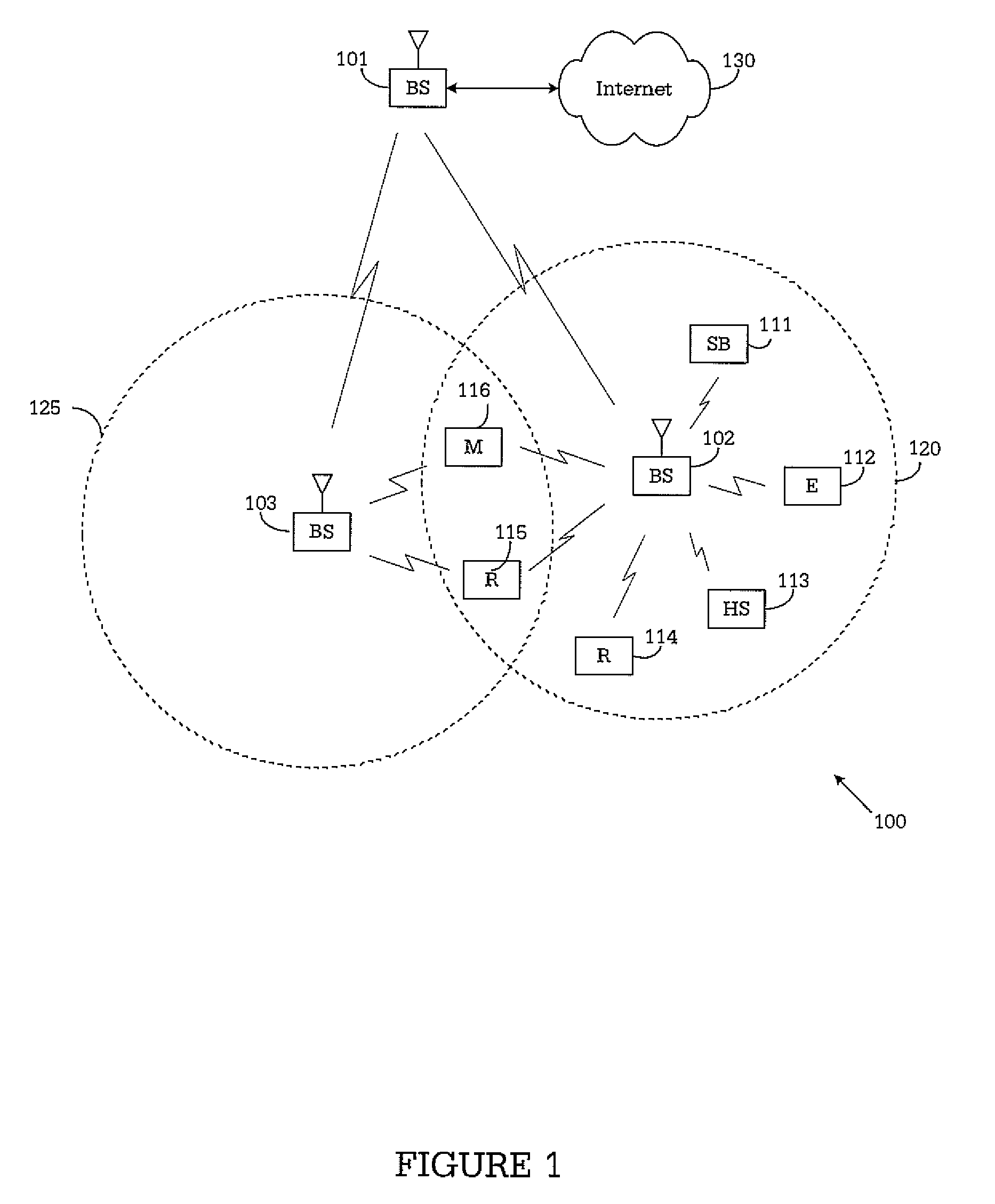 System and method for structured LDPC code family