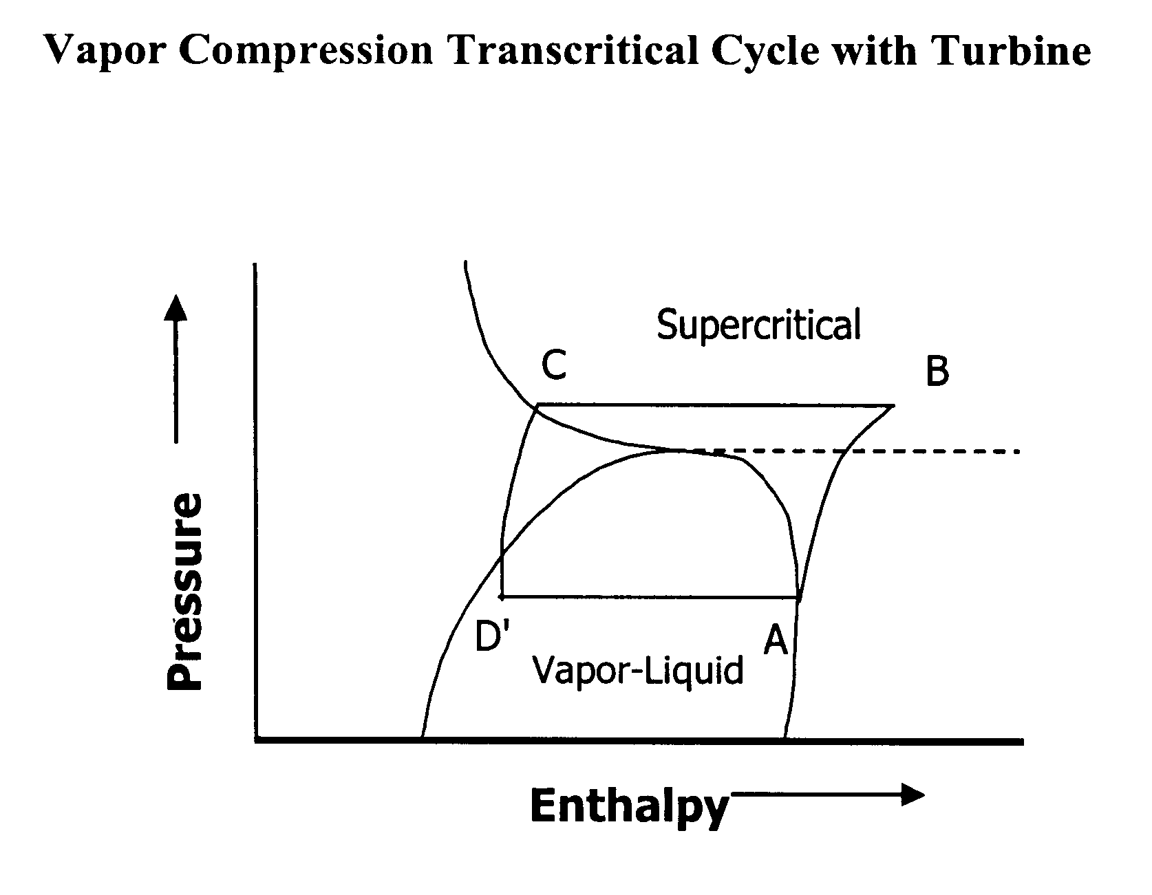 Method of refrigeration with enhanced cooling capacity and efficiency