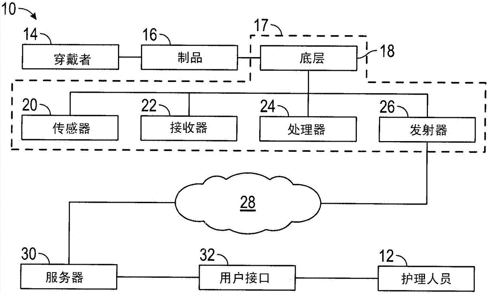 Impedance sensors for detecting and monitoring moisture in absorbent articles