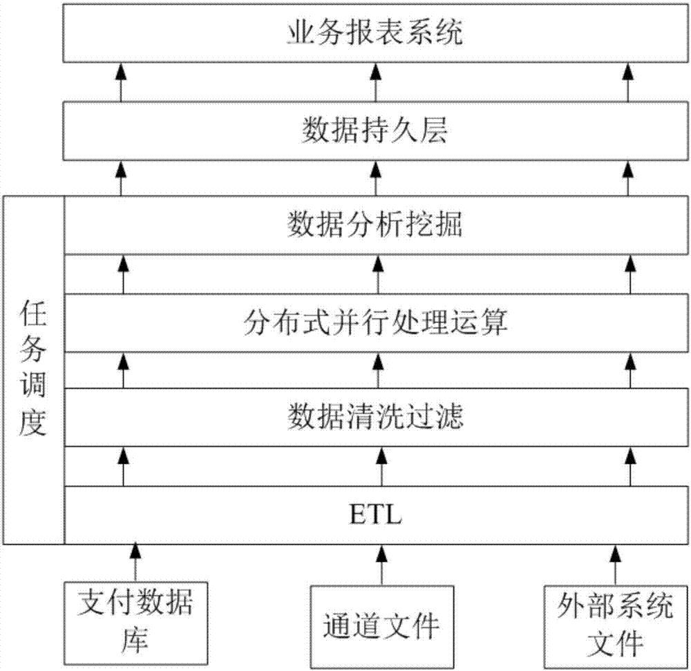 Data treatment method and system oriented to settlement for account