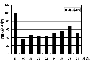 Traditional Chinese medicine extract for removing cigarette and wine toxins as well as preparation method and application thereof