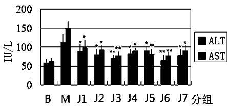 Traditional Chinese medicine extract for removing cigarette and wine toxins as well as preparation method and application thereof