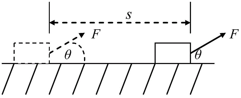 Method for calculating construction performance and labor remuneration standard