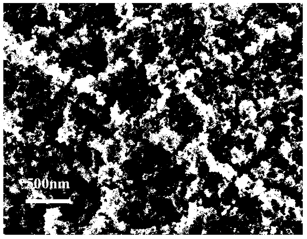 Nickel-based electrode material and preparation method thereof