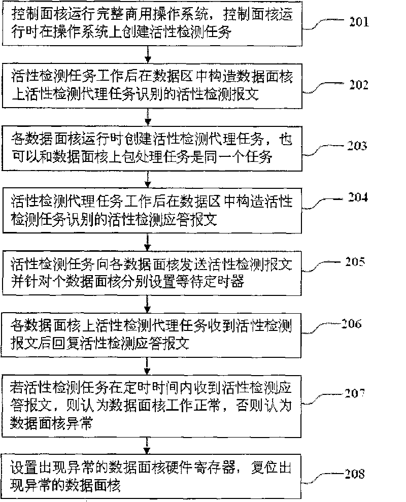 Multi-core processor activity detecting method and system thereof