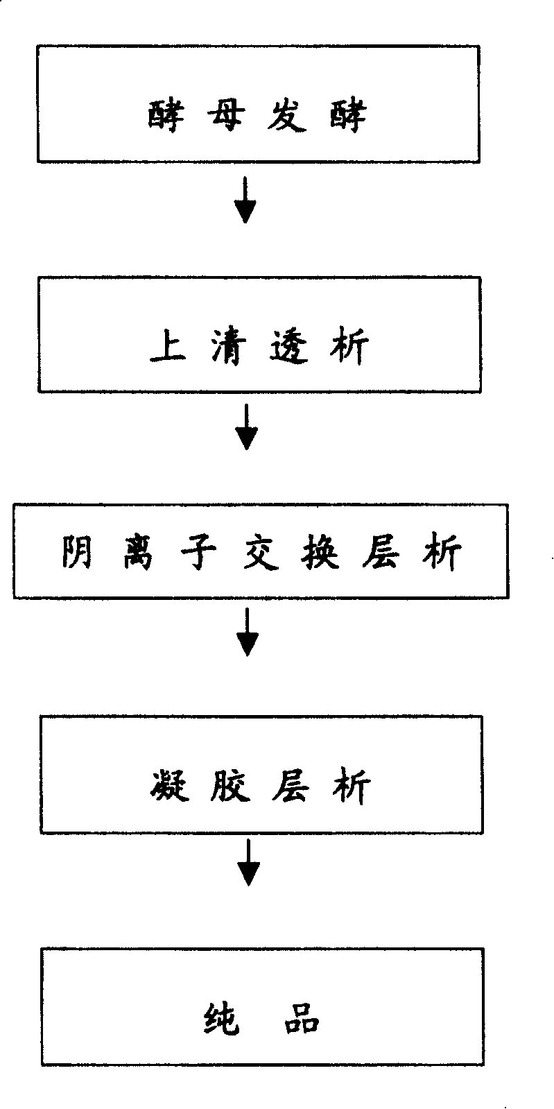 Gene of expressing regeneration enhancement factor of recombined human liver in full lenght, and method for preparing regeneration enhancement factor of recombined human liver in full length, and use