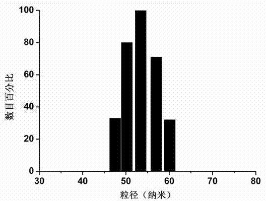 Targeting polymer micelle containing acid-sensitive subsurface, and preparation method thereof