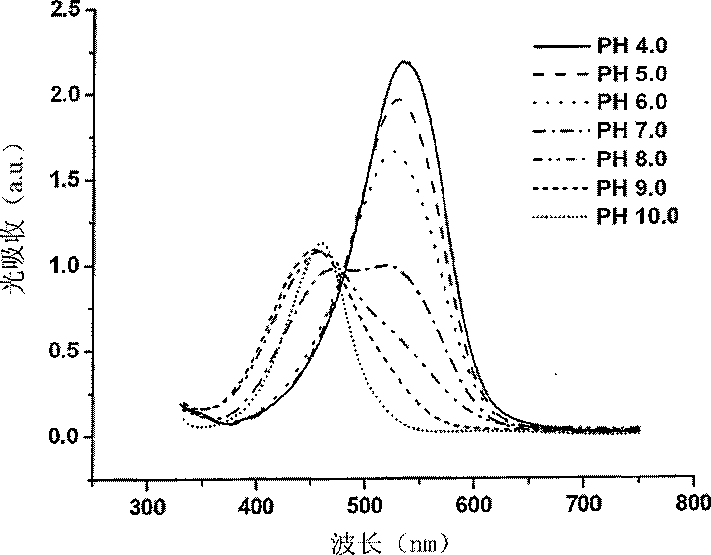 Light sound acidity-basicity imaging method and apparatus based on reagent colour development difference