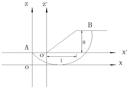 Three-dimensional slope stability prediction method