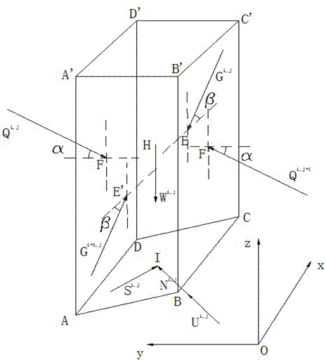 Three-dimensional slope stability prediction method