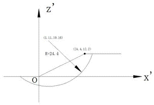 Three-dimensional slope stability prediction method