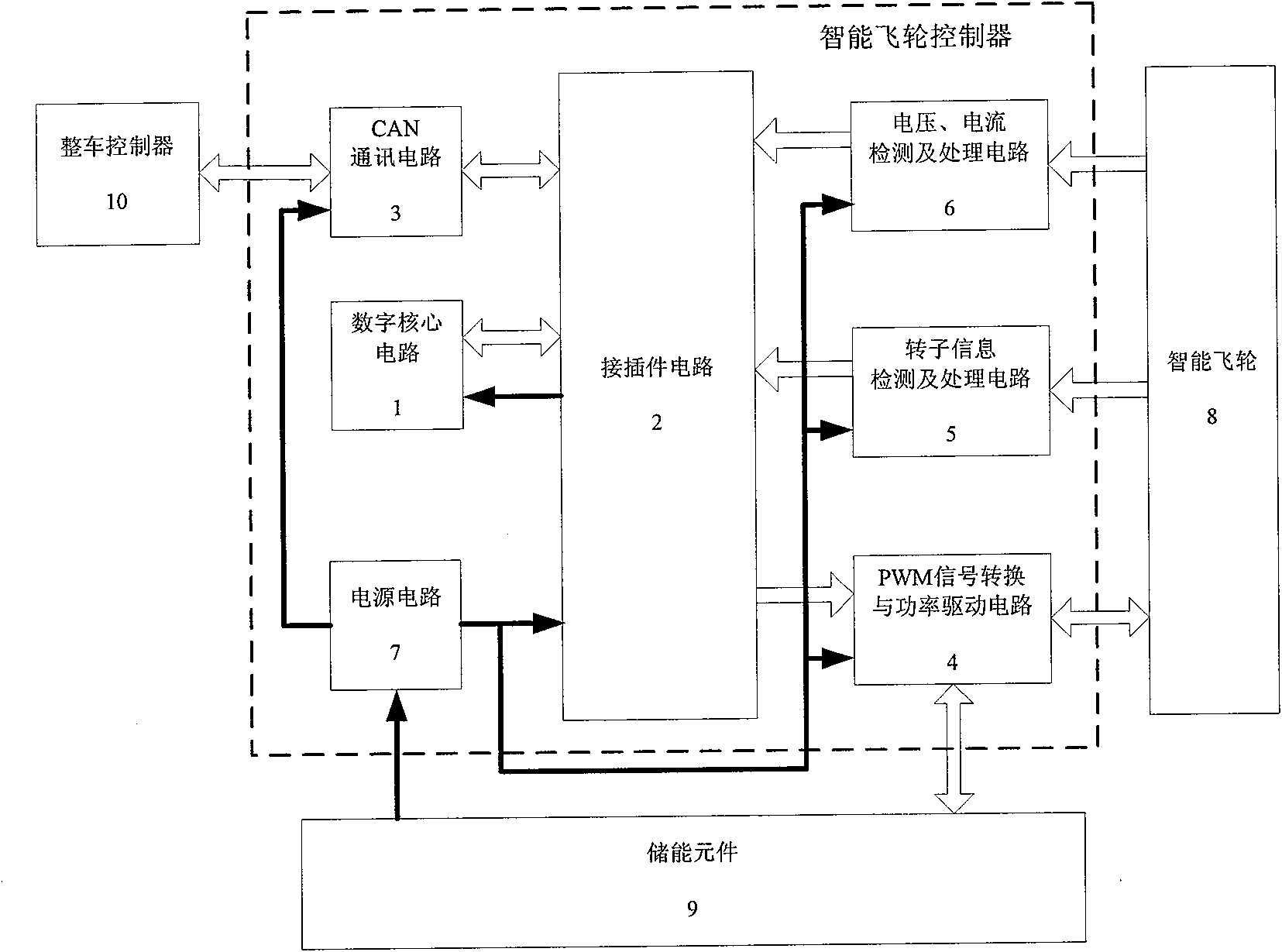 Vehicular engine intelligent flywheel controller and control method thereof