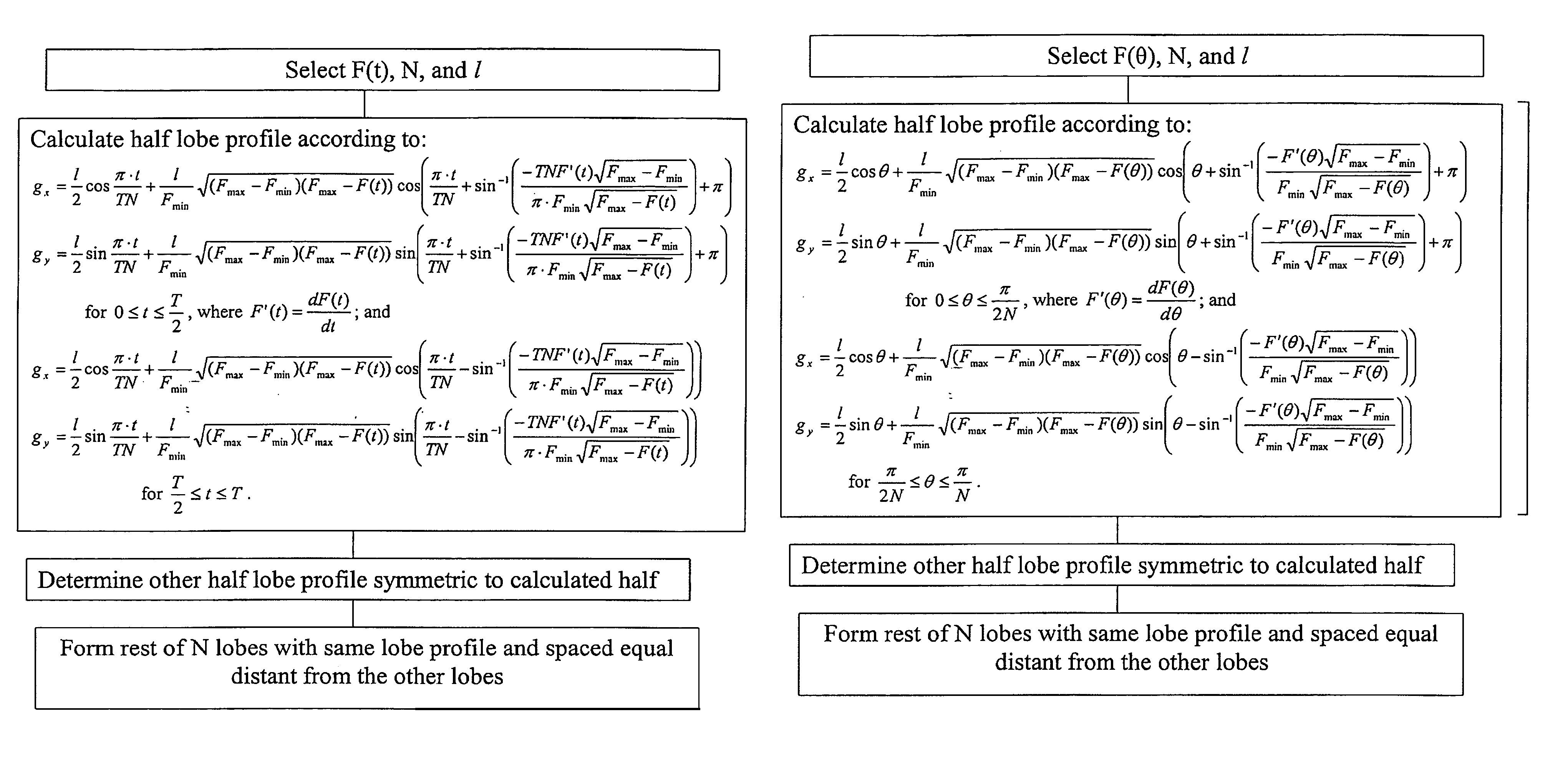 Lobe pump system and method of manufacture