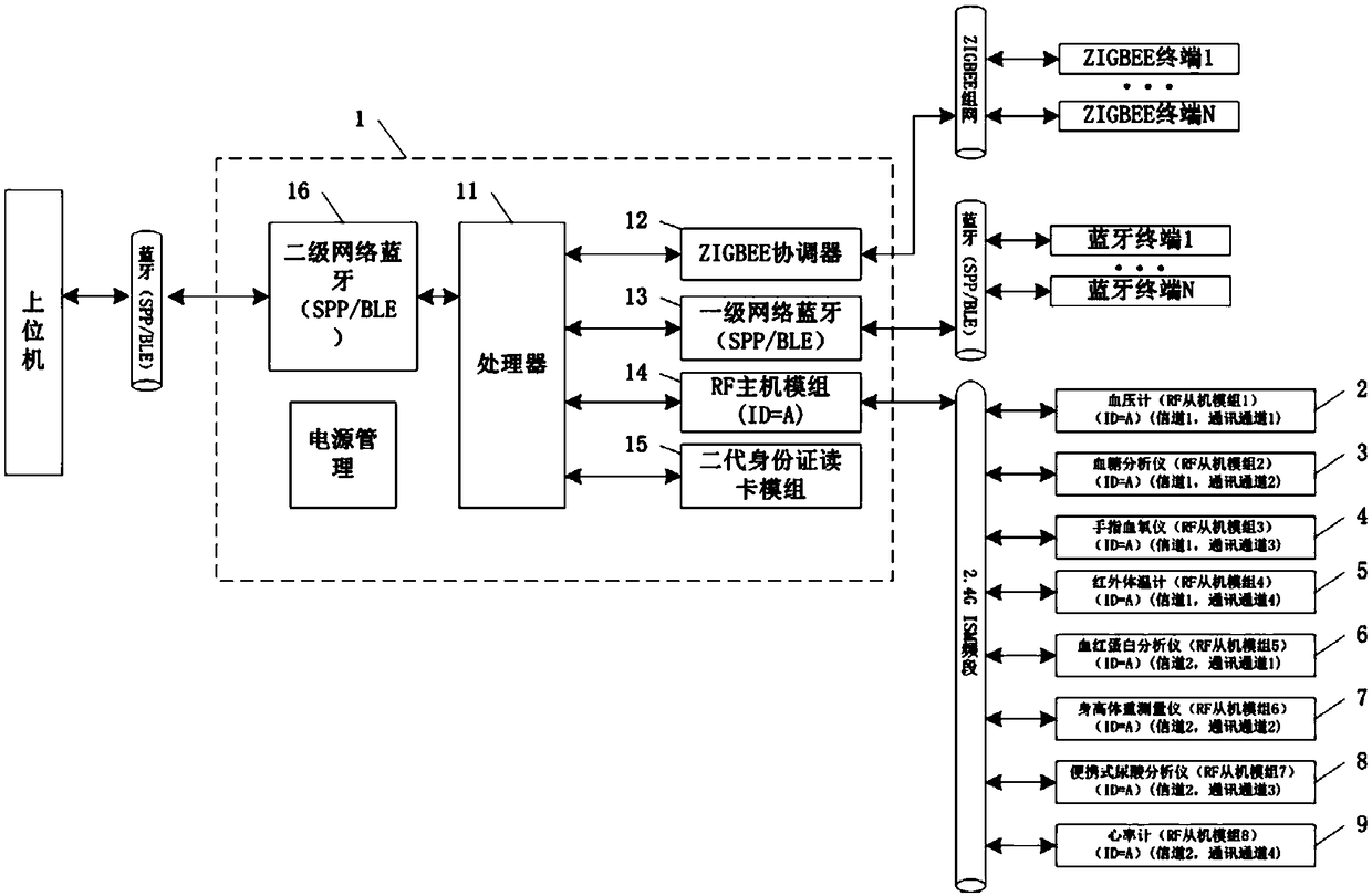 Multidata transmission method of mobile medical data acquisition equipment and computer-readable storage medium