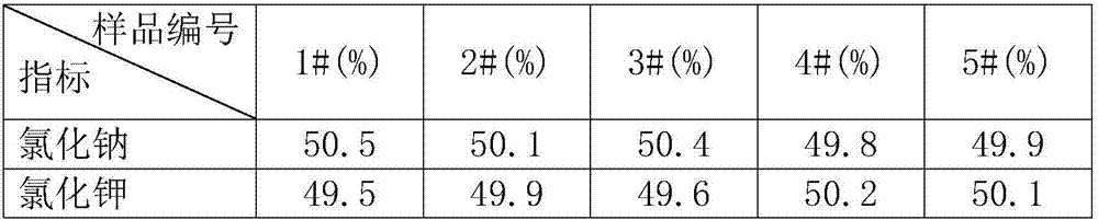 Ultra-low-sodium salt seasoning product and preparation method thereof