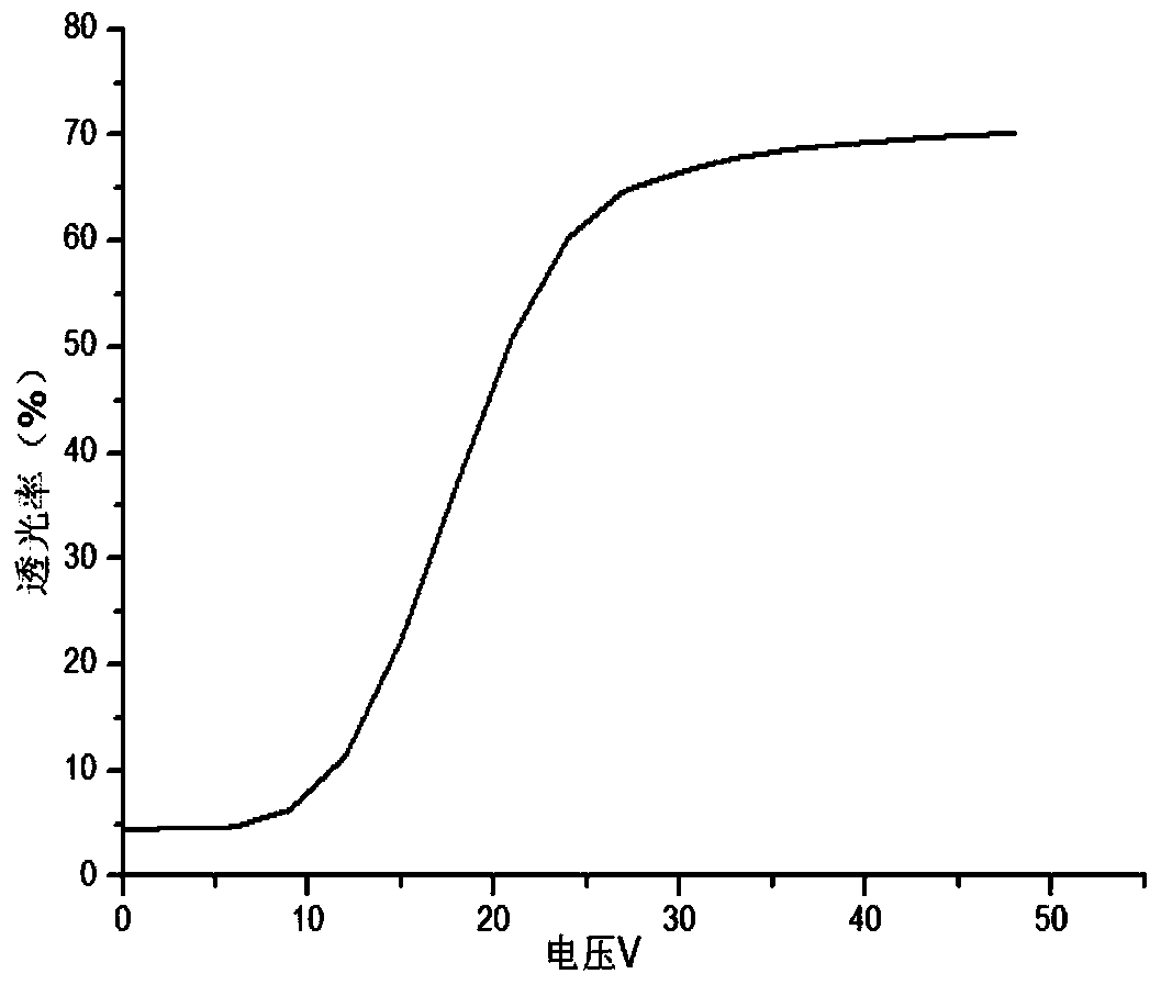 A preparation method of nano-doped intelligent dimming film